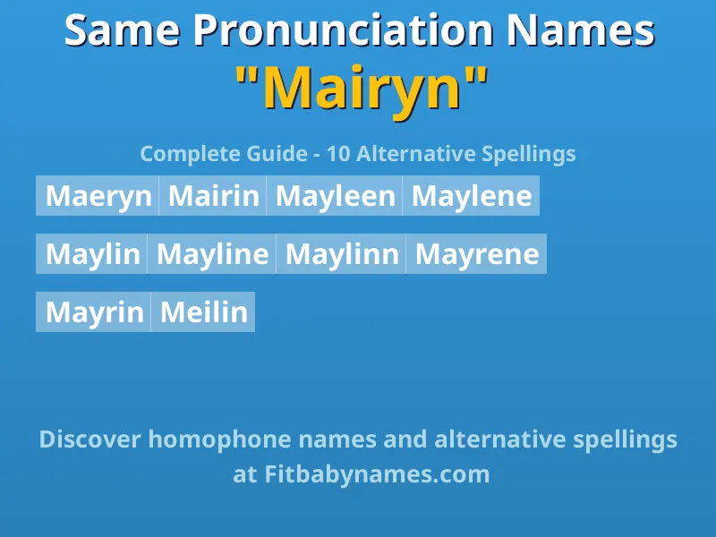 Infographic: Mairyn same pronunciation names, similar names, and homophone names