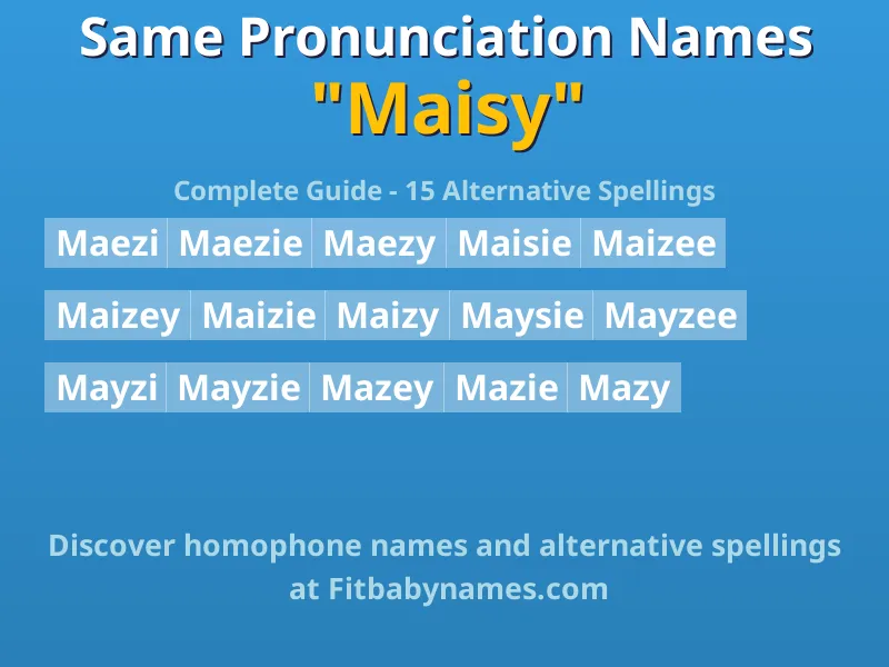 Infographic: Maisy same pronunciation names, similar names, and homophone names