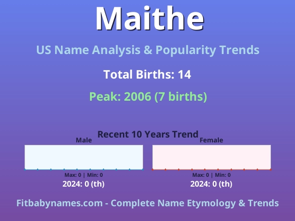 Infographic: Maithe name meaning, origin, and popularity trends in the United States (US baby name analysis chart)