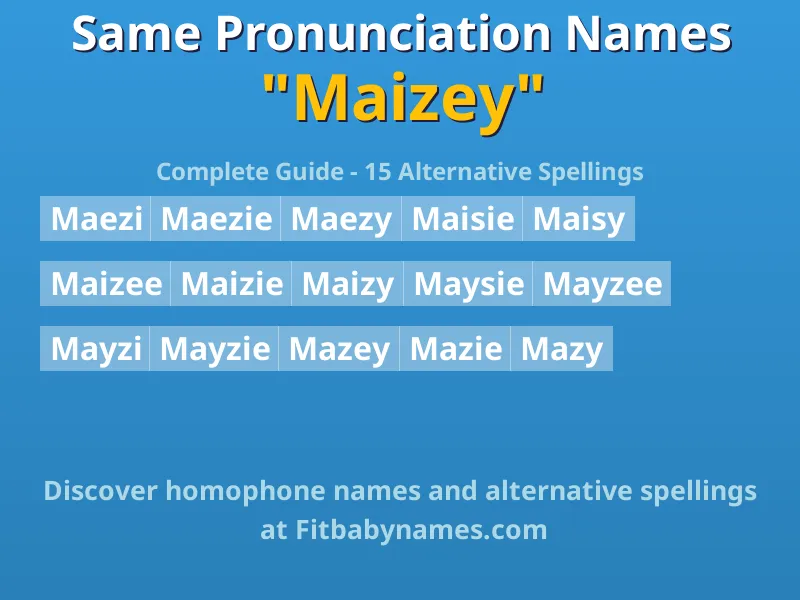 Infographic: Maizey same pronunciation names, similar names, and homophone names