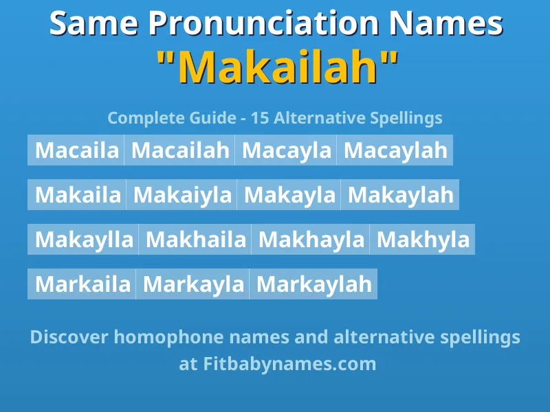 Infographic: Makailah same pronunciation names, similar names, and homophone names