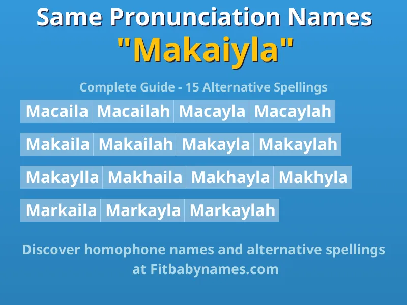 Infographic: Makaiyla same pronunciation names, similar names, and homophone names