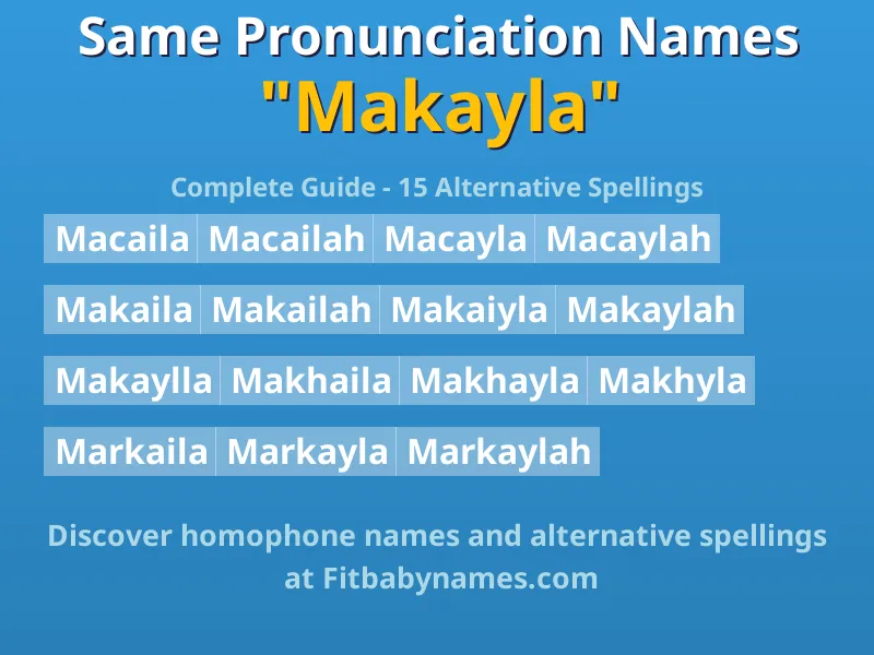 Infographic: Makayla same pronunciation names, similar names, and homophone names