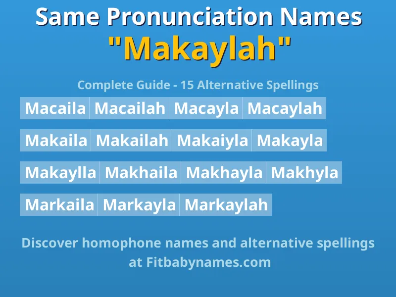 Infographic: Makaylah same pronunciation names, similar names, and homophone names