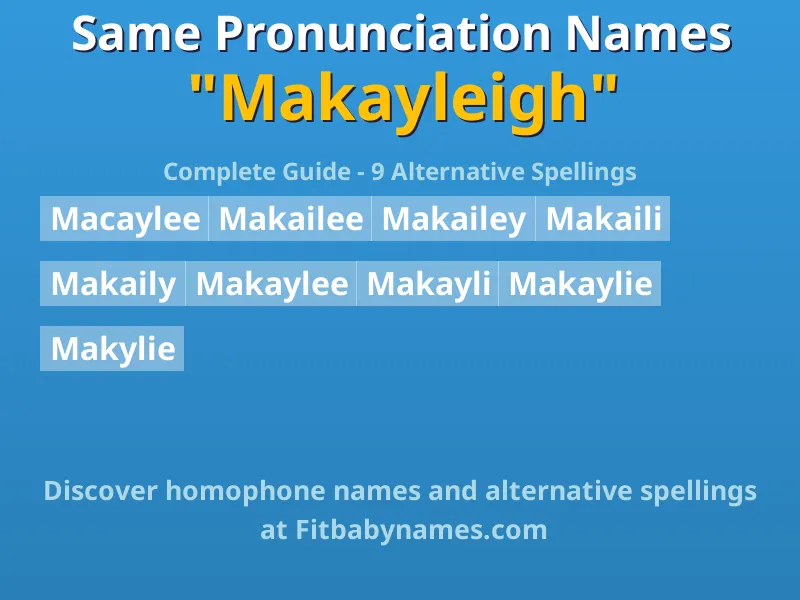 Infographic: Makayleigh same pronunciation names, similar names, and homophone names