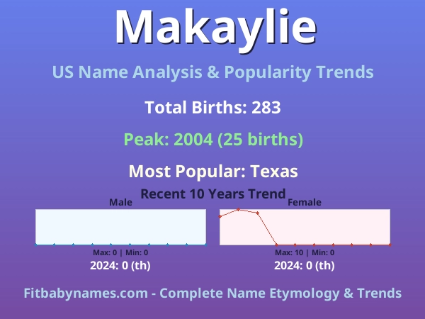 Infographic: Makaylie name meaning, origin, and popularity trends in the United States (US baby name analysis chart)