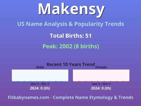 Infographic: Makensy name meaning, origin, and popularity trends in the United States (US baby name analysis chart)
