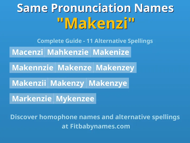 Infographic: Makenzi same pronunciation names, similar names, and homophone names