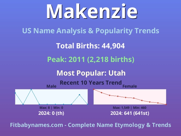 Infographic: Makenzie name meaning, origin, and popularity trends in the United States (US baby name analysis chart)