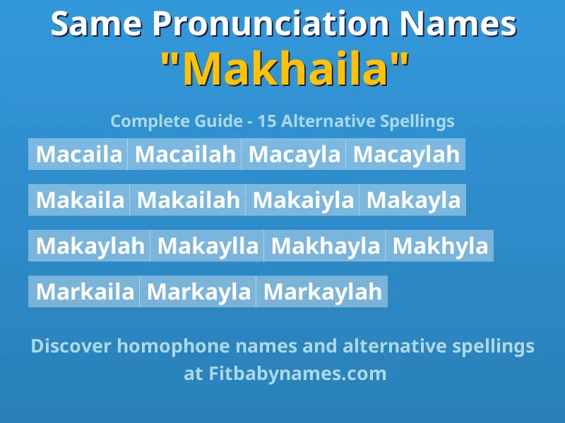Infographic: Makhaila same pronunciation names, similar names, and homophone names