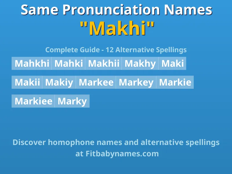 Infographic: Makhi same pronunciation names, similar names, and homophone names
