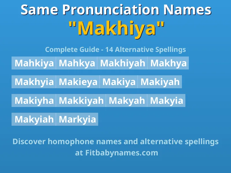 Infographic: Makhiya same pronunciation names, similar names, and homophone names
