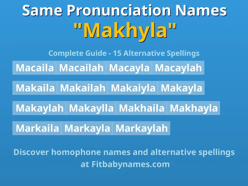 Infographic: Makhyla same pronunciation names, similar names, and homophone names