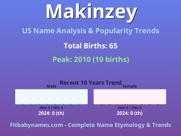 Infographic: Makinzey name meaning, origin, and popularity trends in the United States (US baby name analysis chart)
