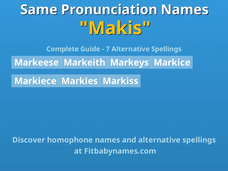 Infographic: Makis same pronunciation names, similar names, and homophone names
