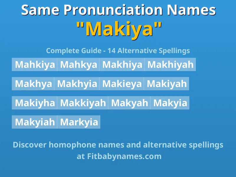 Infographic: Makiya same pronunciation names, similar names, and homophone names