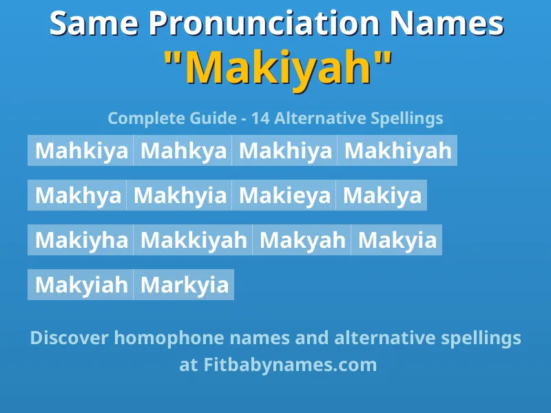 Infographic: Makiyah same pronunciation names, similar names, and homophone names