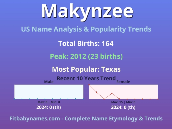 Infographic: Makynzee name meaning, origin, and popularity trends in the United States (US baby name analysis chart)