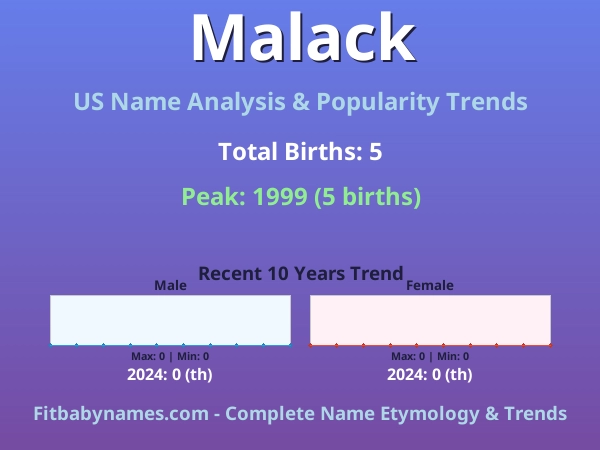 Infographic: Malack name meaning, origin, and popularity trends in the United States (US baby name analysis chart)
