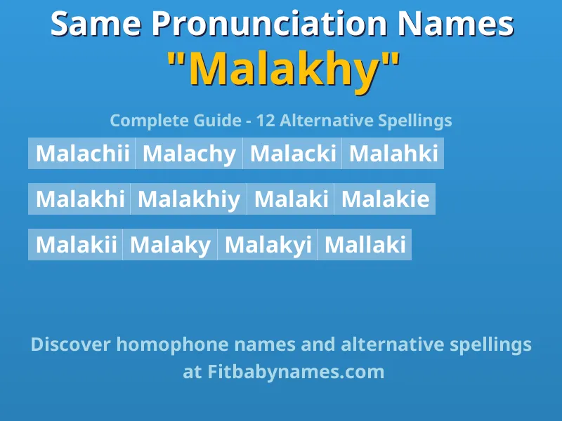 Infographic: Malakhy same pronunciation names, similar names, and homophone names