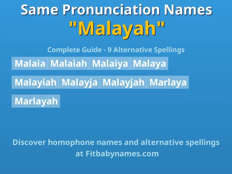 Infographic: Malayah same pronunciation names, similar names, and homophone names
