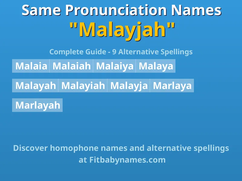 Infographic: Malayjah same pronunciation names, similar names, and homophone names