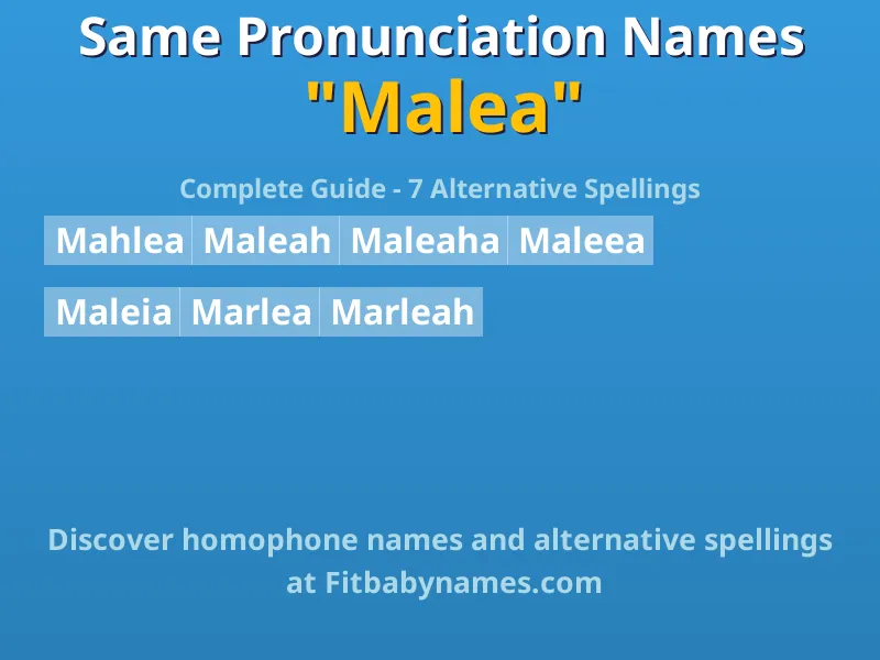 Infographic: Malea same pronunciation names, similar names, and homophone names
