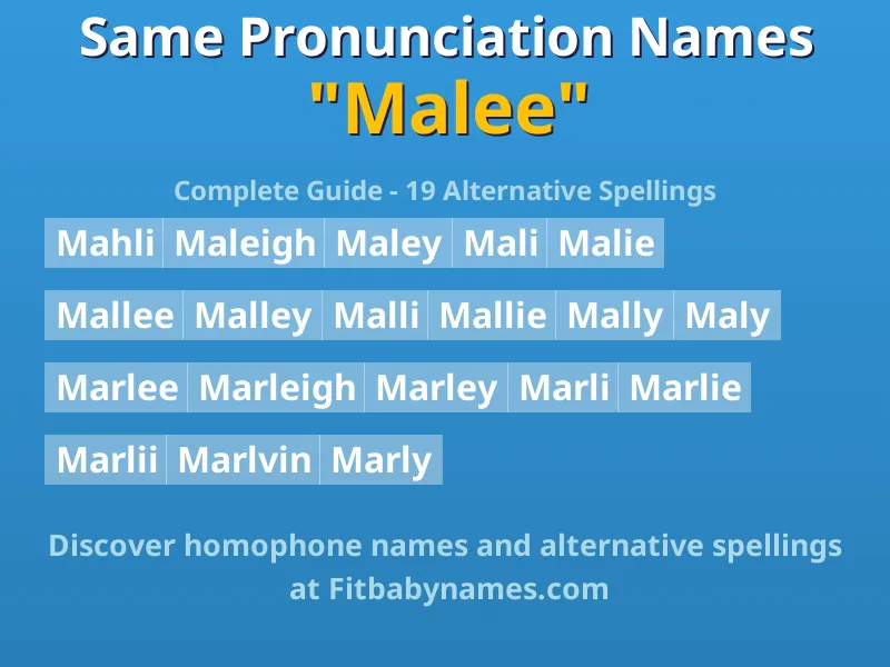 Infographic: Malee same pronunciation names, similar names, and homophone names