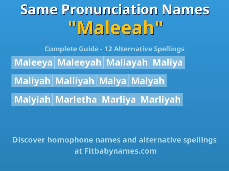 Infographic: Maleeah same pronunciation names, similar names, and homophone names