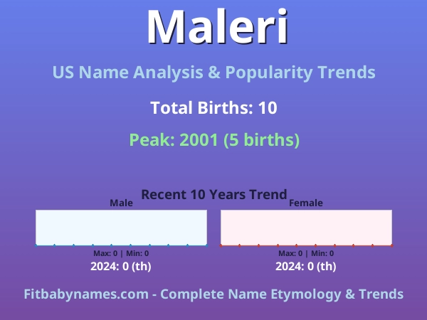 Infographic: Maleri name meaning, origin, and popularity trends in the United States (US baby name analysis chart)
