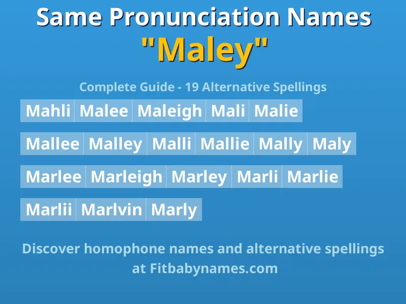 Infographic: Maley same pronunciation names, similar names, and homophone names