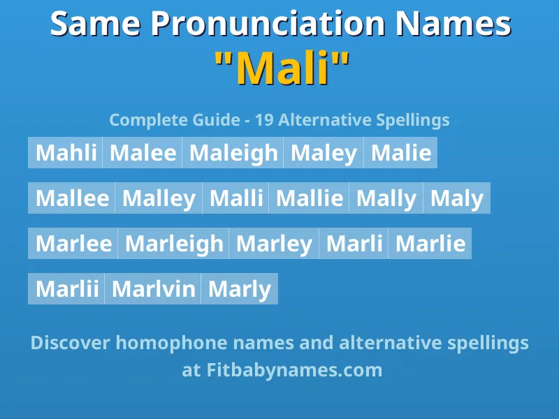 Infographic: Mali same pronunciation names, similar names, and homophone names