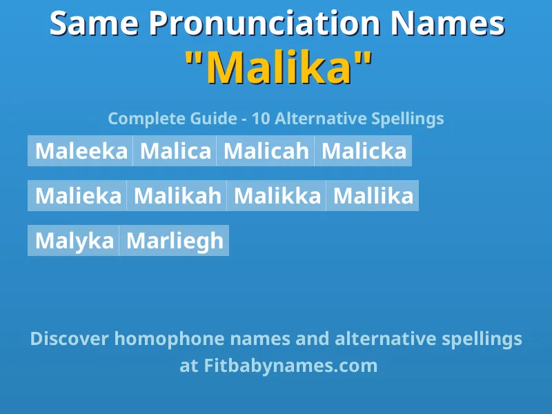 Infographic: Malika same pronunciation names, similar names, and homophone names