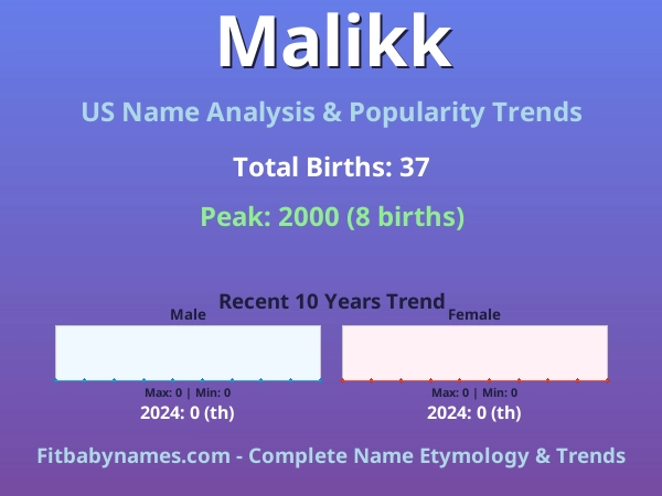 Infographic: Malikk name meaning, origin, and popularity trends in the United States (US baby name analysis chart)