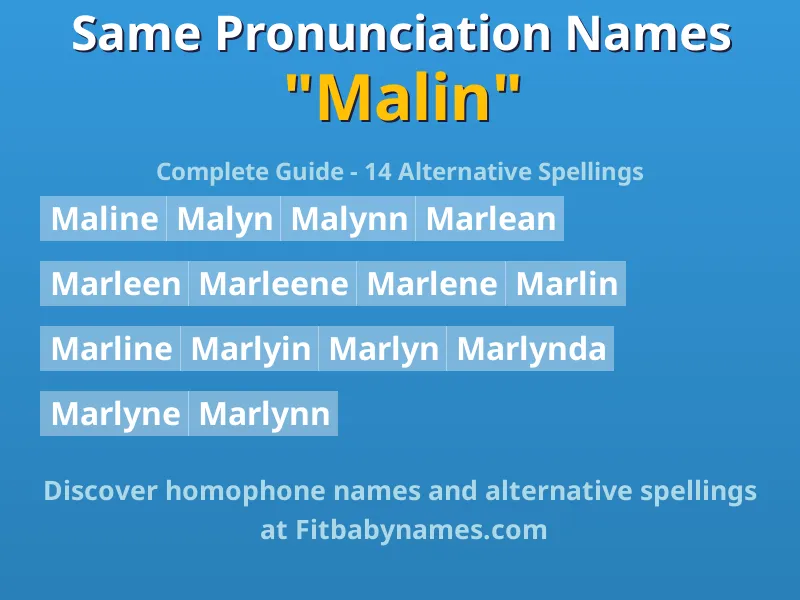 Infographic: Malin same pronunciation names, similar names, and homophone names
