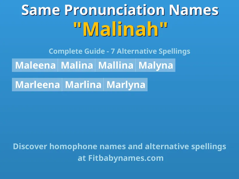 Infographic: Malinah same pronunciation names, similar names, and homophone names