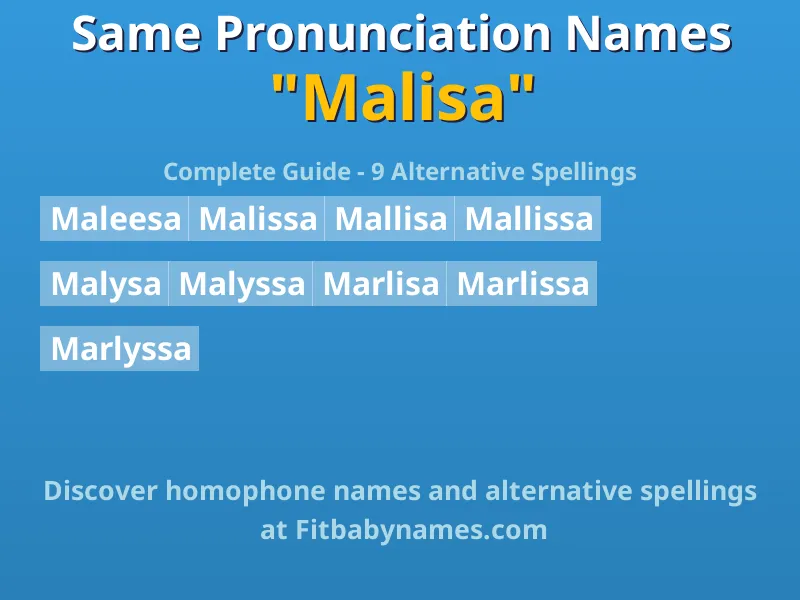 Infographic: Malisa same pronunciation names, similar names, and homophone names