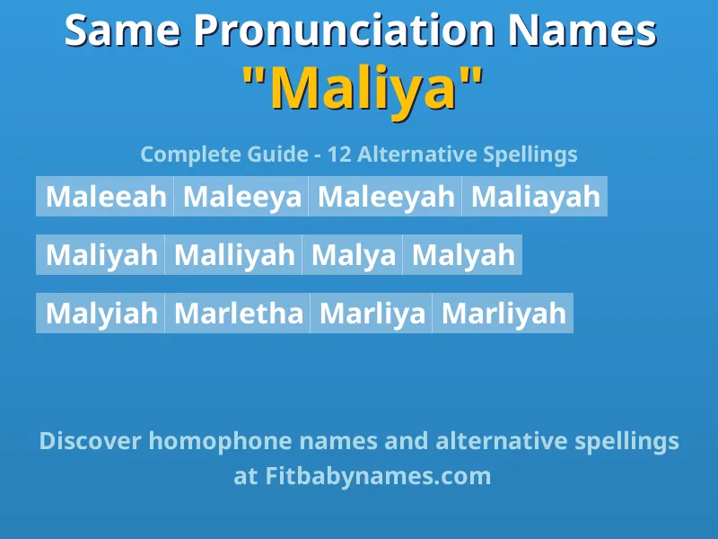 Infographic: Maliya same pronunciation names, similar names, and homophone names