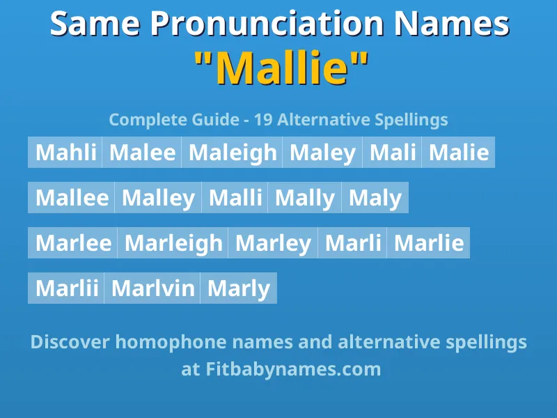 Infographic: Mallie same pronunciation names, similar names, and homophone names