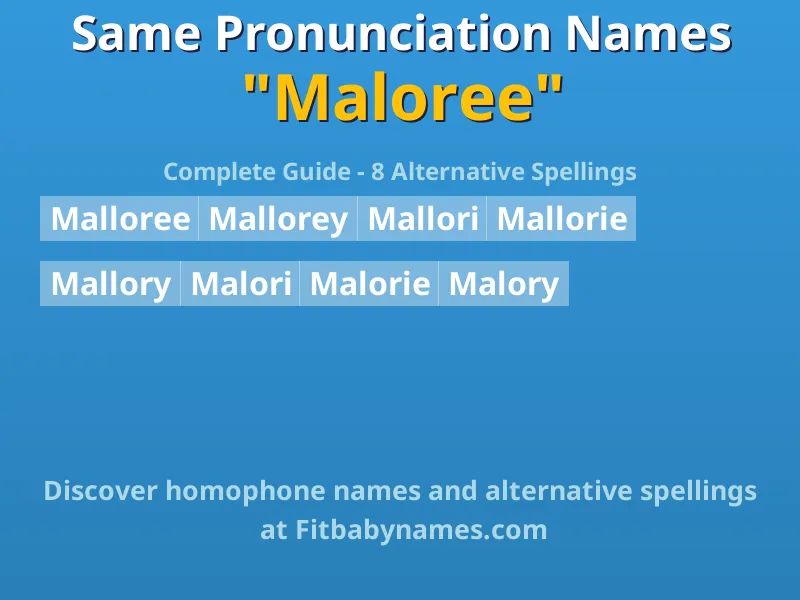 Infographic: Maloree same pronunciation names, similar names, and homophone names