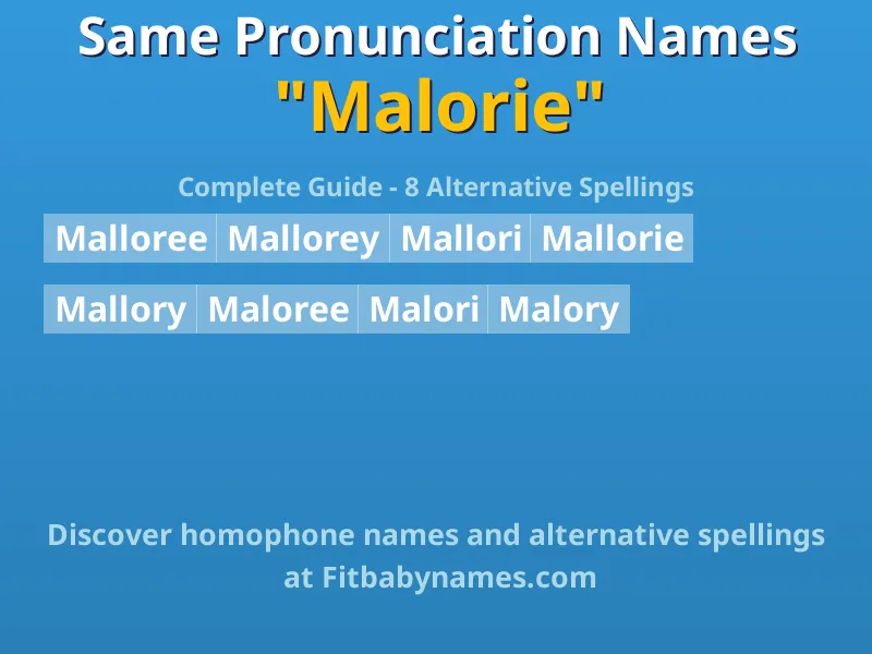 Infographic: Malorie same pronunciation names, similar names, and homophone names