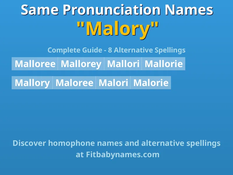 Infographic: Malory same pronunciation names, similar names, and homophone names