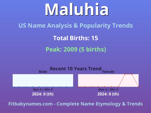 Infographic: Maluhia name meaning, origin, and popularity trends in the United States (US baby name analysis chart)