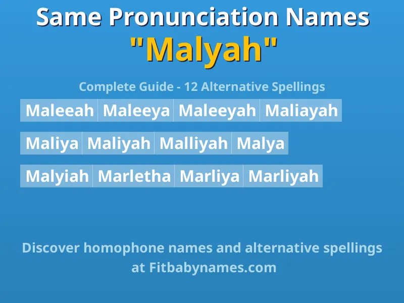 Infographic: Malyah same pronunciation names, similar names, and homophone names