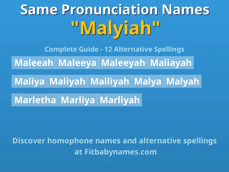 Infographic: Malyiah same pronunciation names, similar names, and homophone names