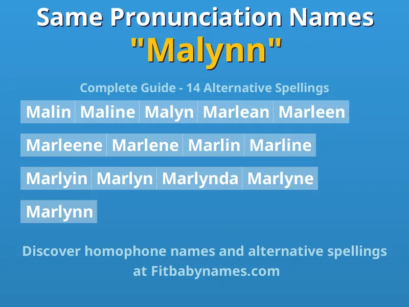Infographic: Malynn same pronunciation names, similar names, and homophone names