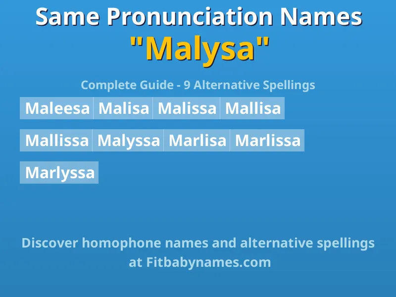 Infographic: Malysa same pronunciation names, similar names, and homophone names