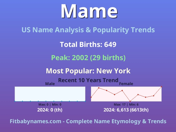 Infographic: Mame name meaning, origin, and popularity trends in the United States (US baby name analysis chart)
