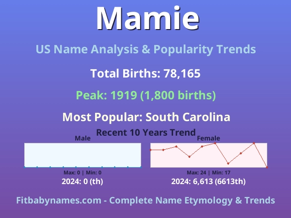 Infographic: Mamie name meaning, origin, and popularity trends in the United States (US baby name analysis chart)