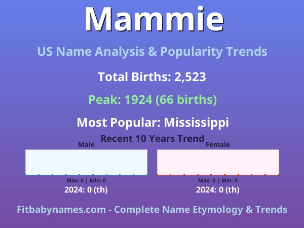 Infographic: Mammie name meaning, origin, and popularity trends in the United States (US baby name analysis chart)